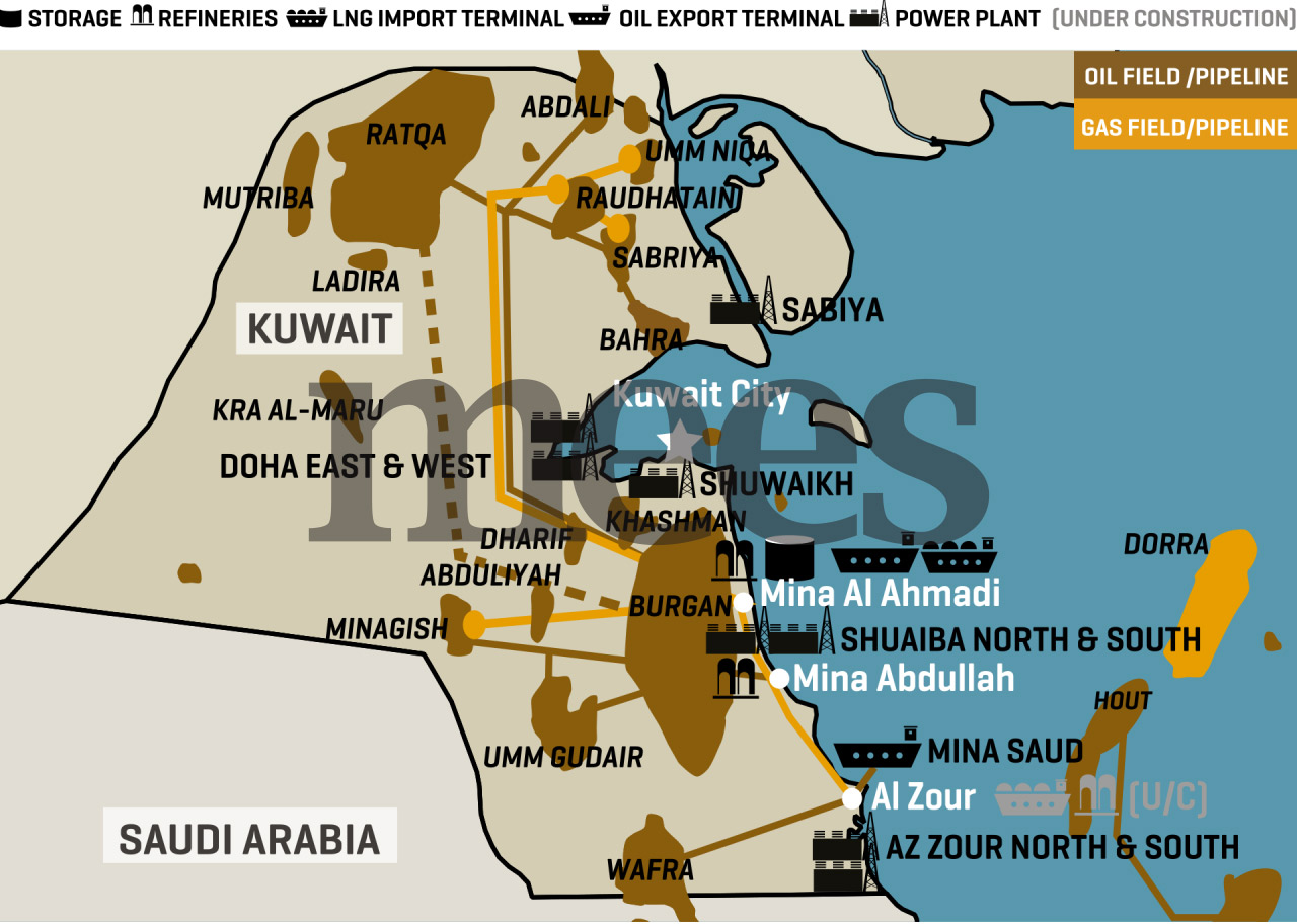 Kuwait’s Key Energy Assets r/oil