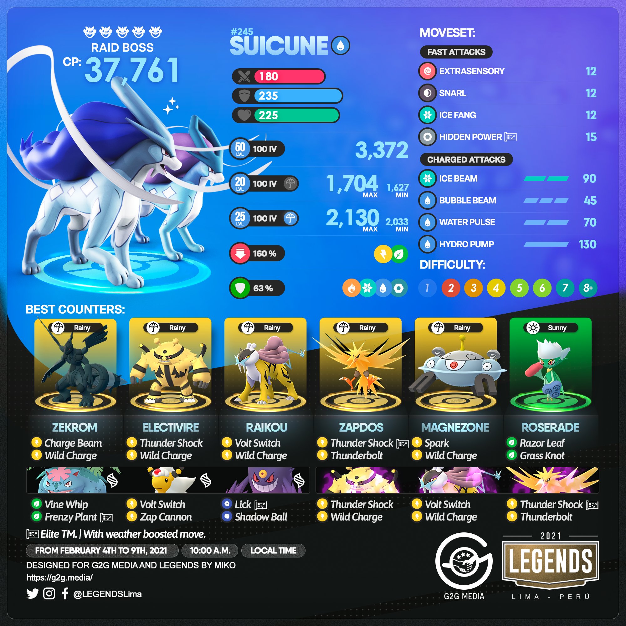Suicune Counters Infographic (Via Legends) r/TheSilphRoad