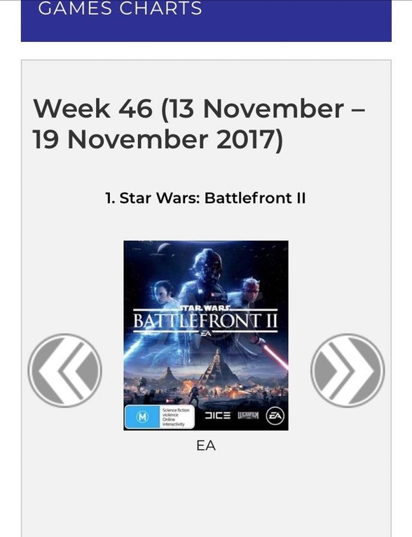 We did it Reddit! Battlefront II is the number one selling game in