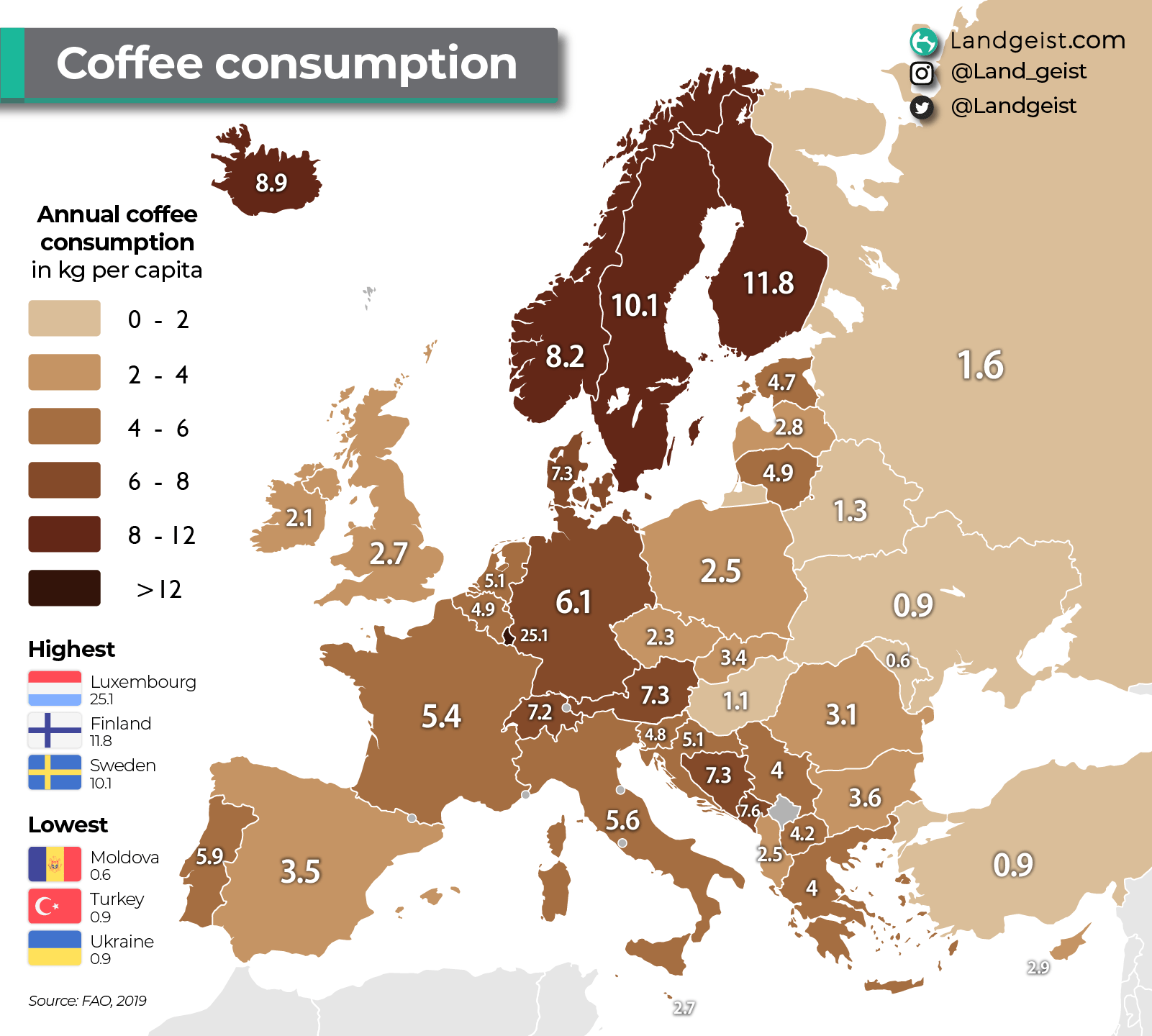 Drinking coffee ☕ while looking at consumption per capita, Luxembourg