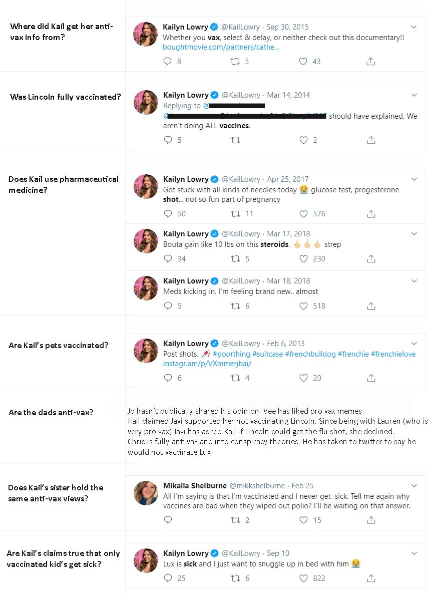 FAQ's on Kail's AntiVax stance TeenMomOGandTeenMom2