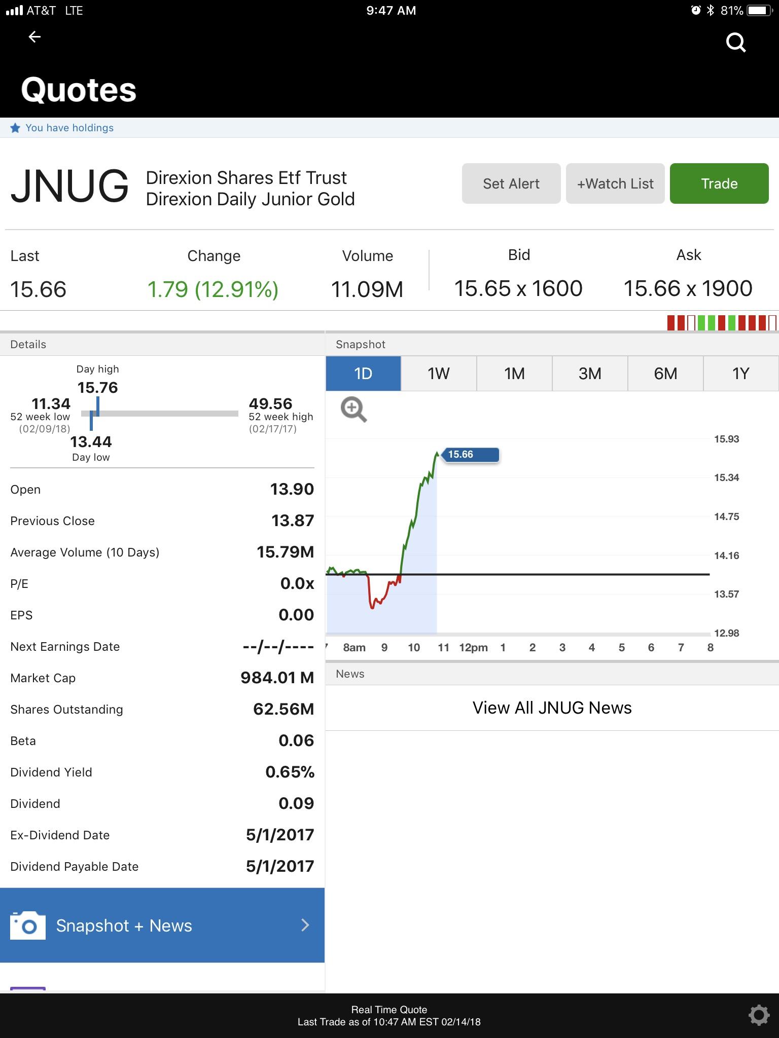 93 best JNUG images on Pholder Wallstreetbets, Robin Hood and Robin