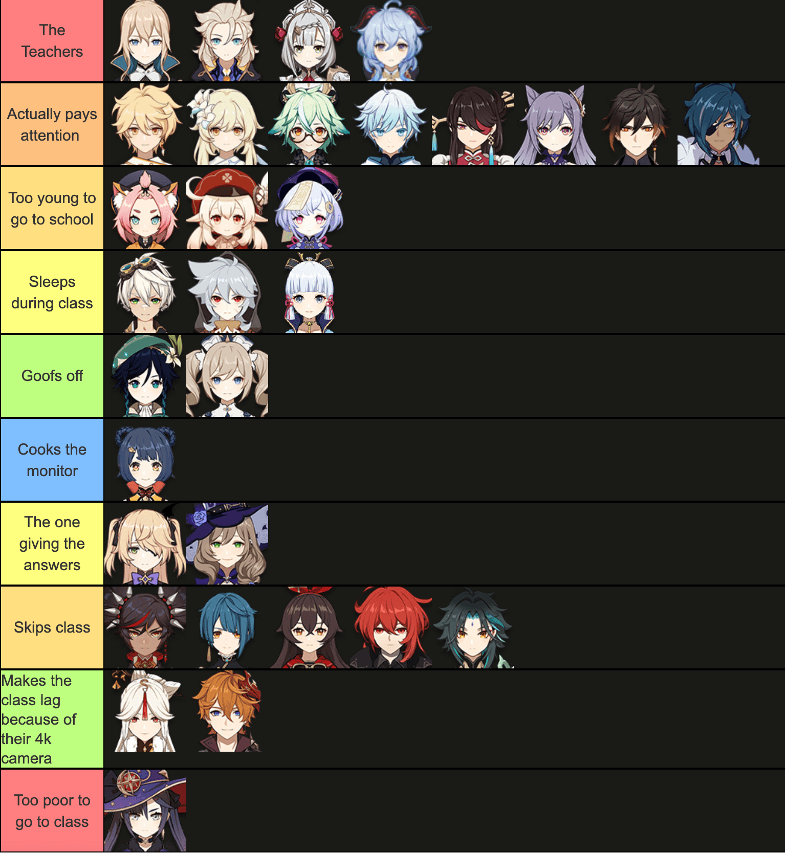 Genshin Impact characters and their online class experience r/Genshin