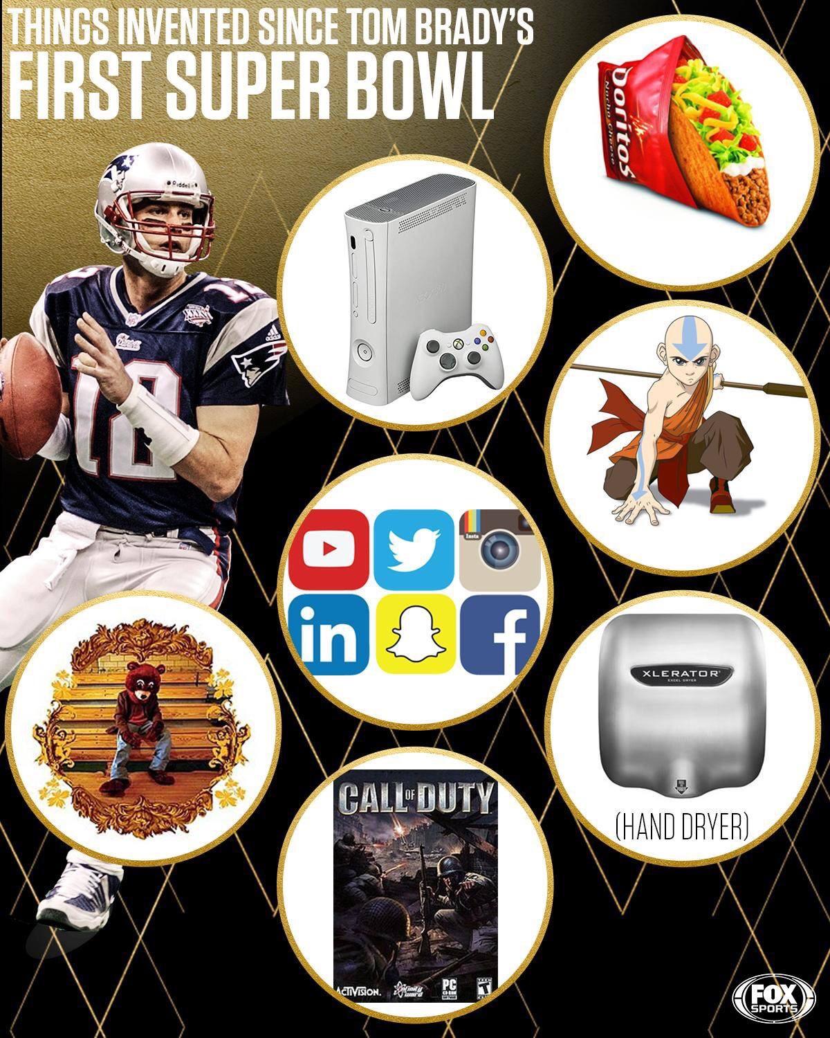 fox sports media intern confirmed 🌊 🌊 🌊 Kanye