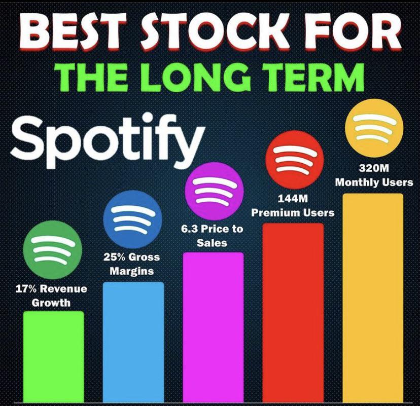 The bars mean nothing r/dataisugly