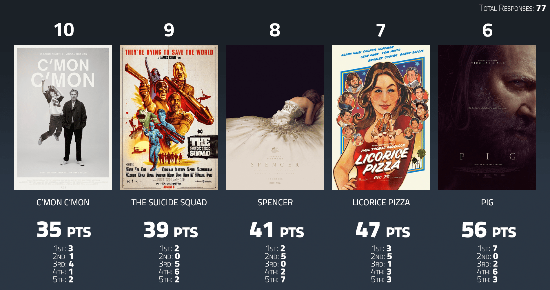 Top Rated Letterboxd at Richard Green blog