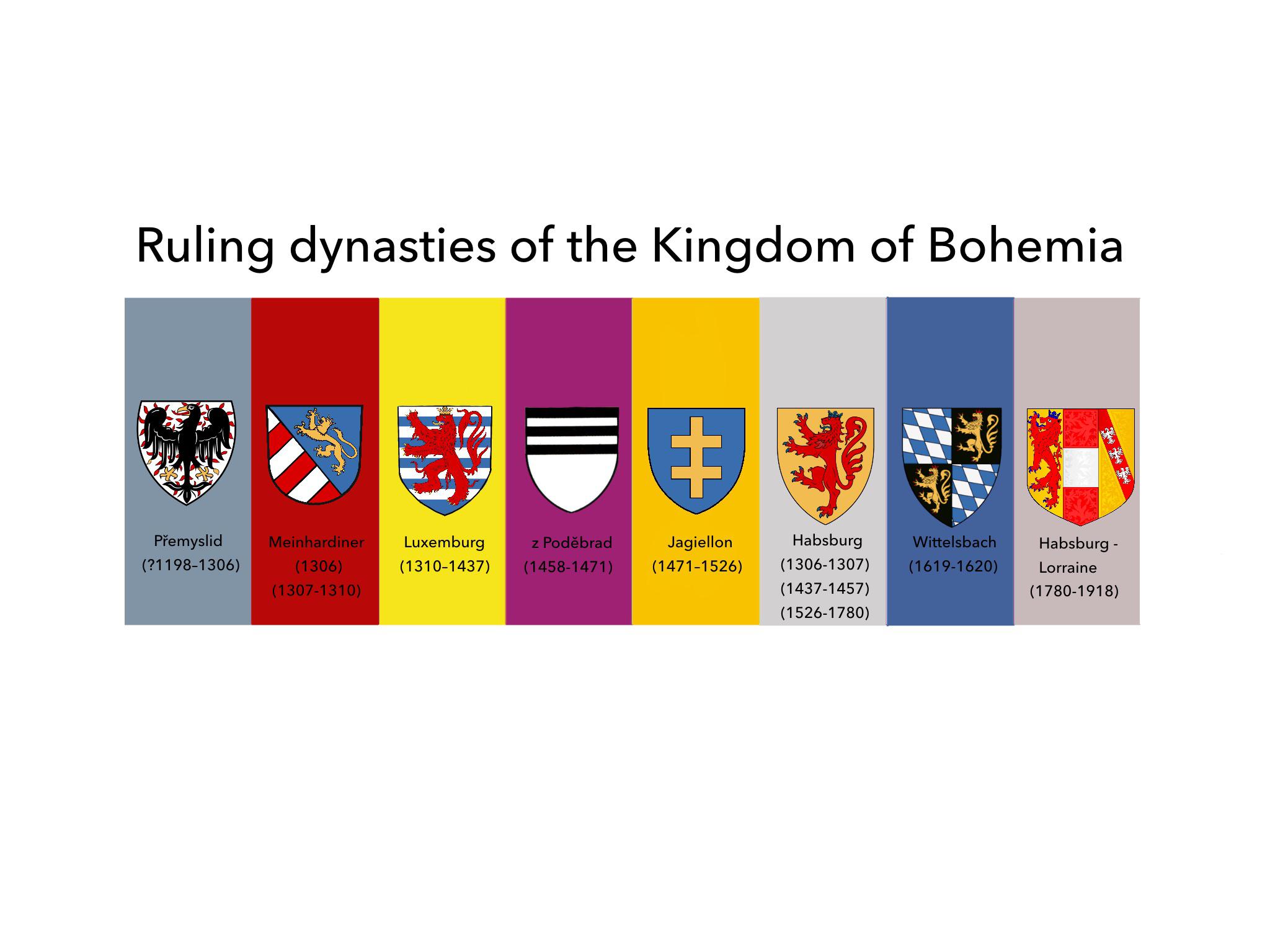 Ruling dynasties of the Kingdom of Bohemia r/heraldry