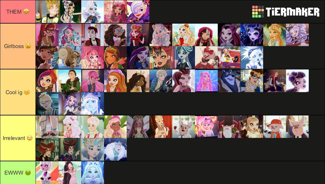 My somewhat controversial Ever After High character tier list