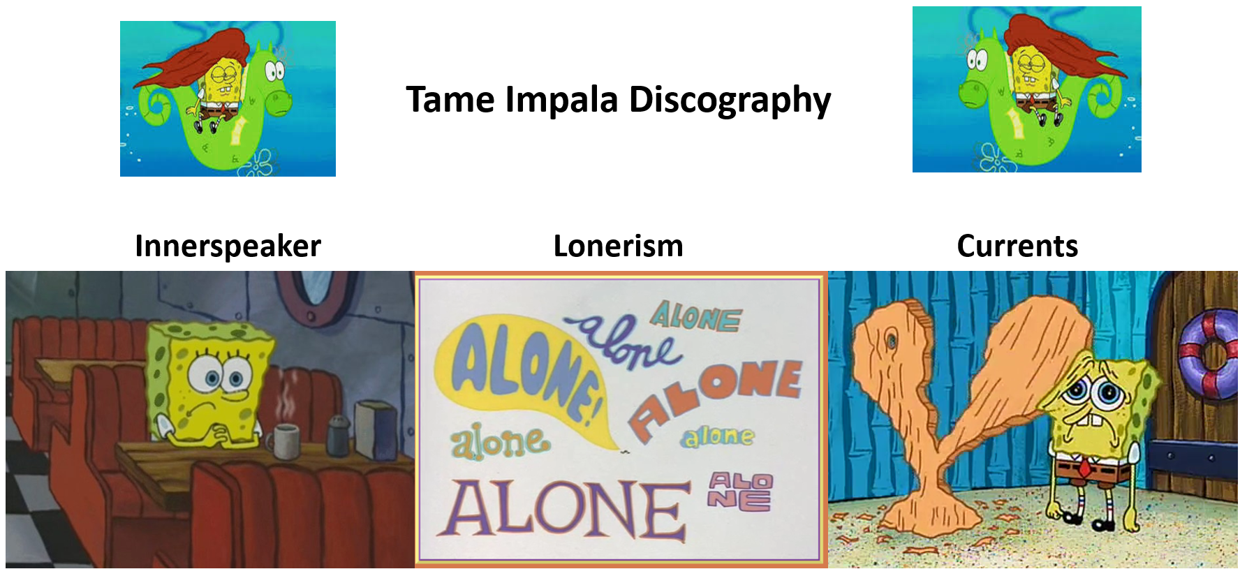 Tame Impala Discography r/TameImpala