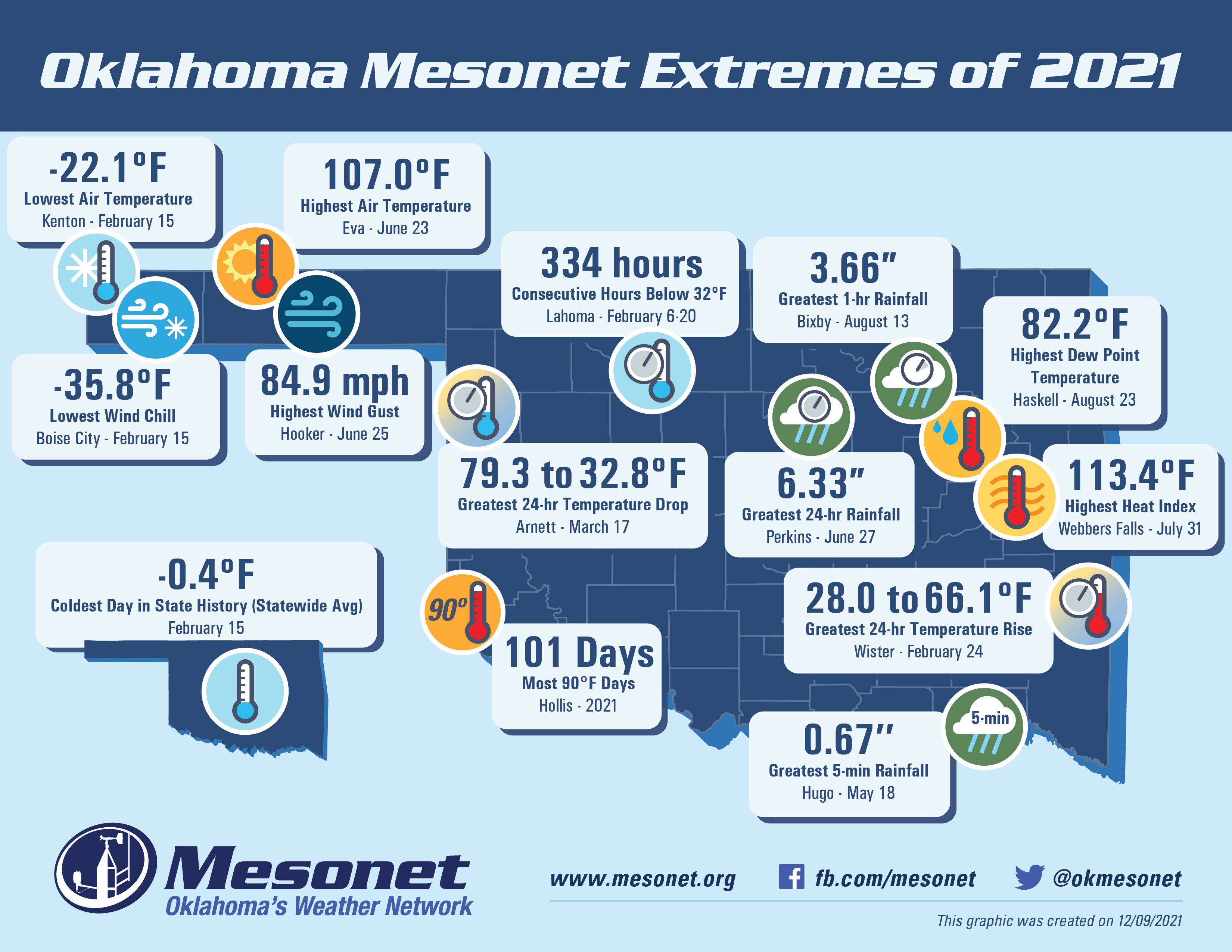 Oklahoma Extremes of 2021 r/okwx