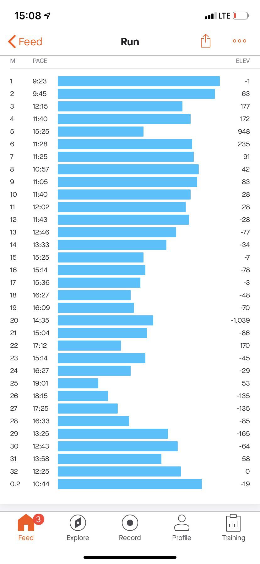 Whoop Discount Code for EU/UK whoop