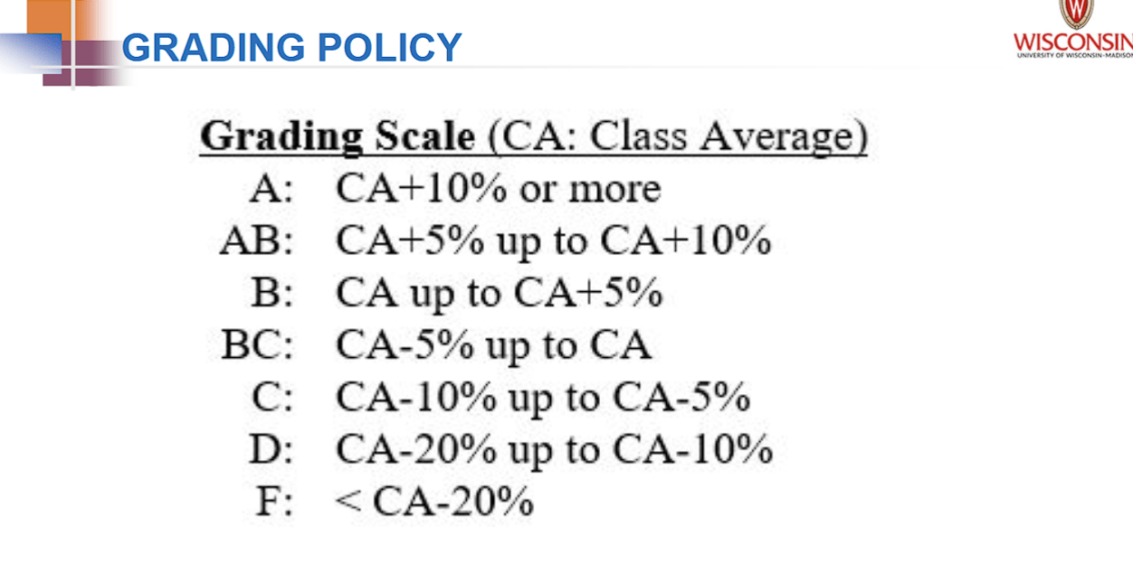 402 best r/uwmadison images on Pholder Who is our Peggy?