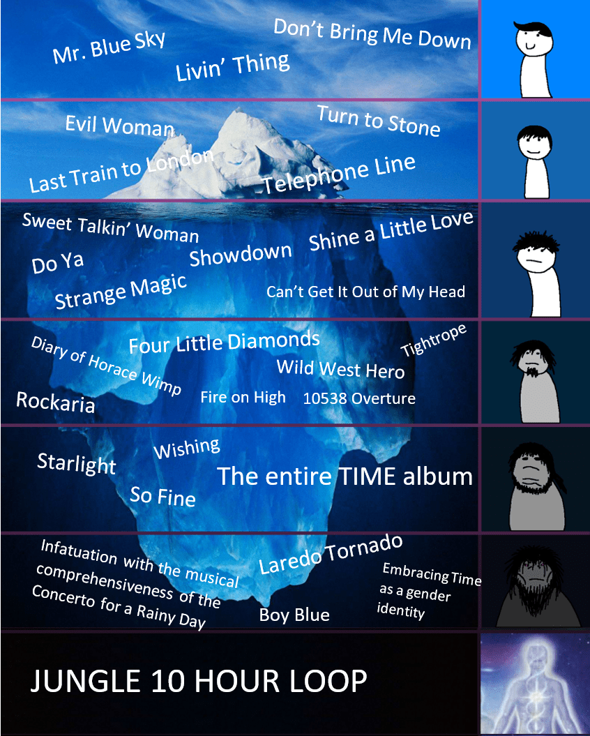 The stages of discovering Electric Light Orchestra r/elo