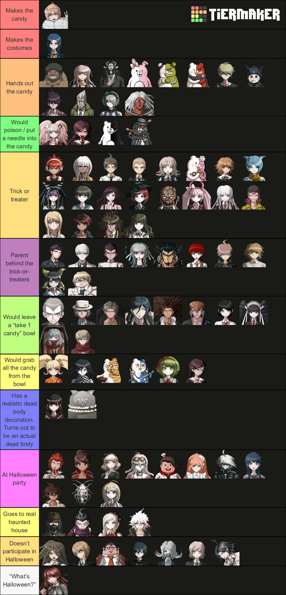 A Halloween tier list r/danganronpa