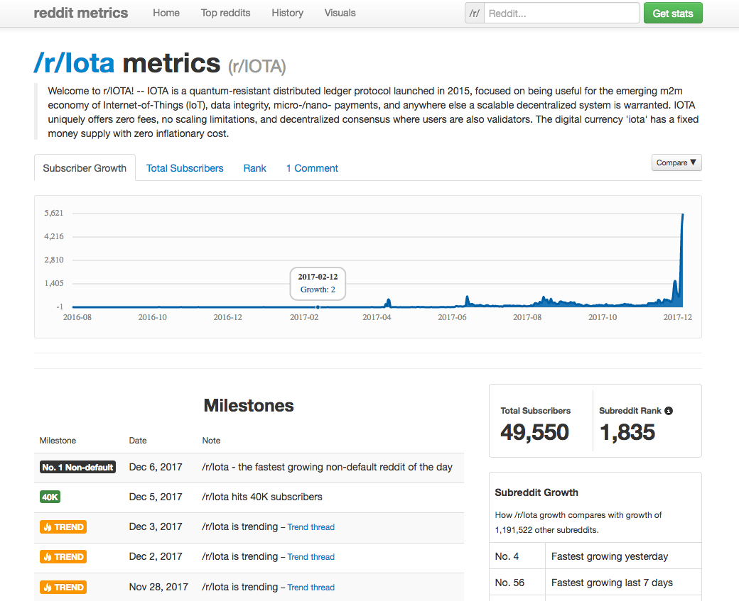 /r/Iota the fastest growing nondefault reddit of the day r/Iota