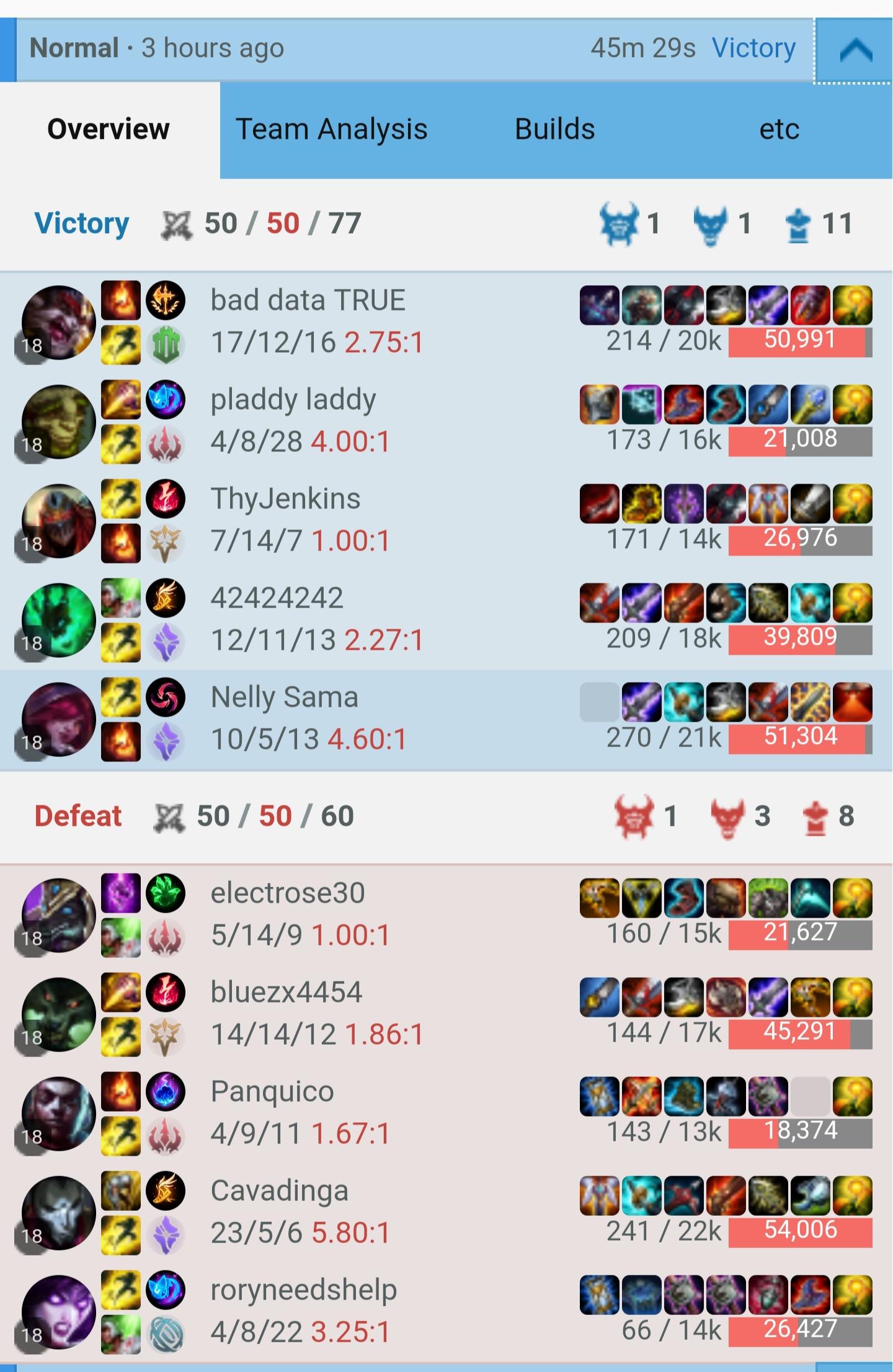 Xayah Support / Thresh ADC op.gg for details r/xayahmains