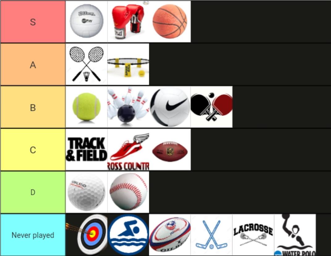 Sports ranked based on how fun they are to play casually r/tierlists