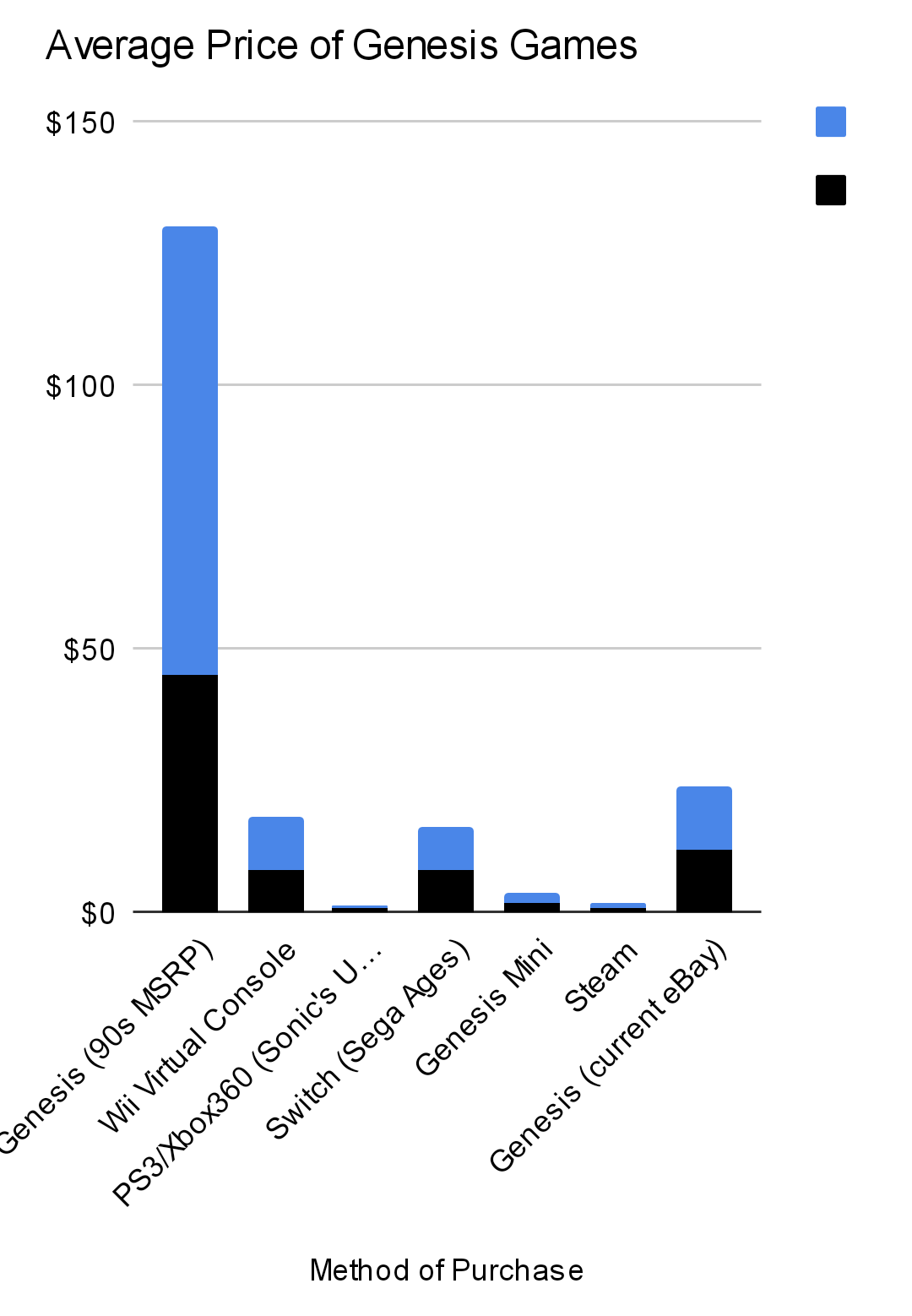 video game price charting