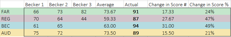 The becker bump is VERY real and here's my proof. CPA