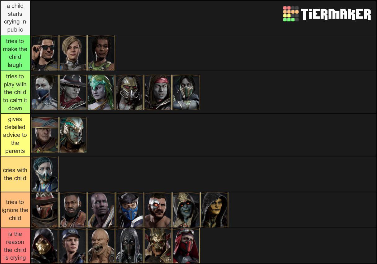 certified tier list to be followed by everyone MortalKombat