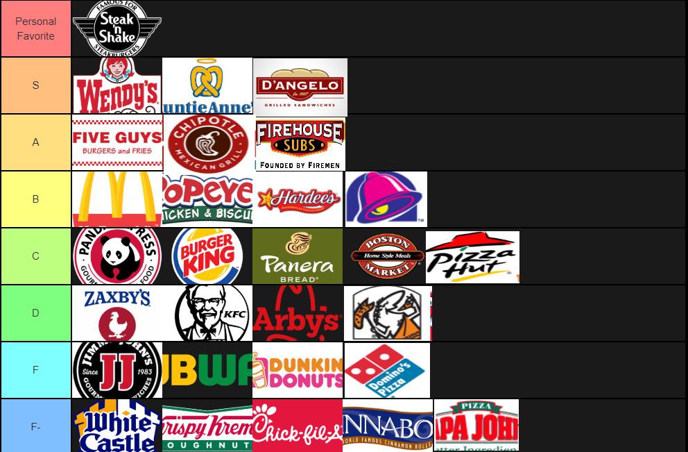 My fast food tier list r/tierlists