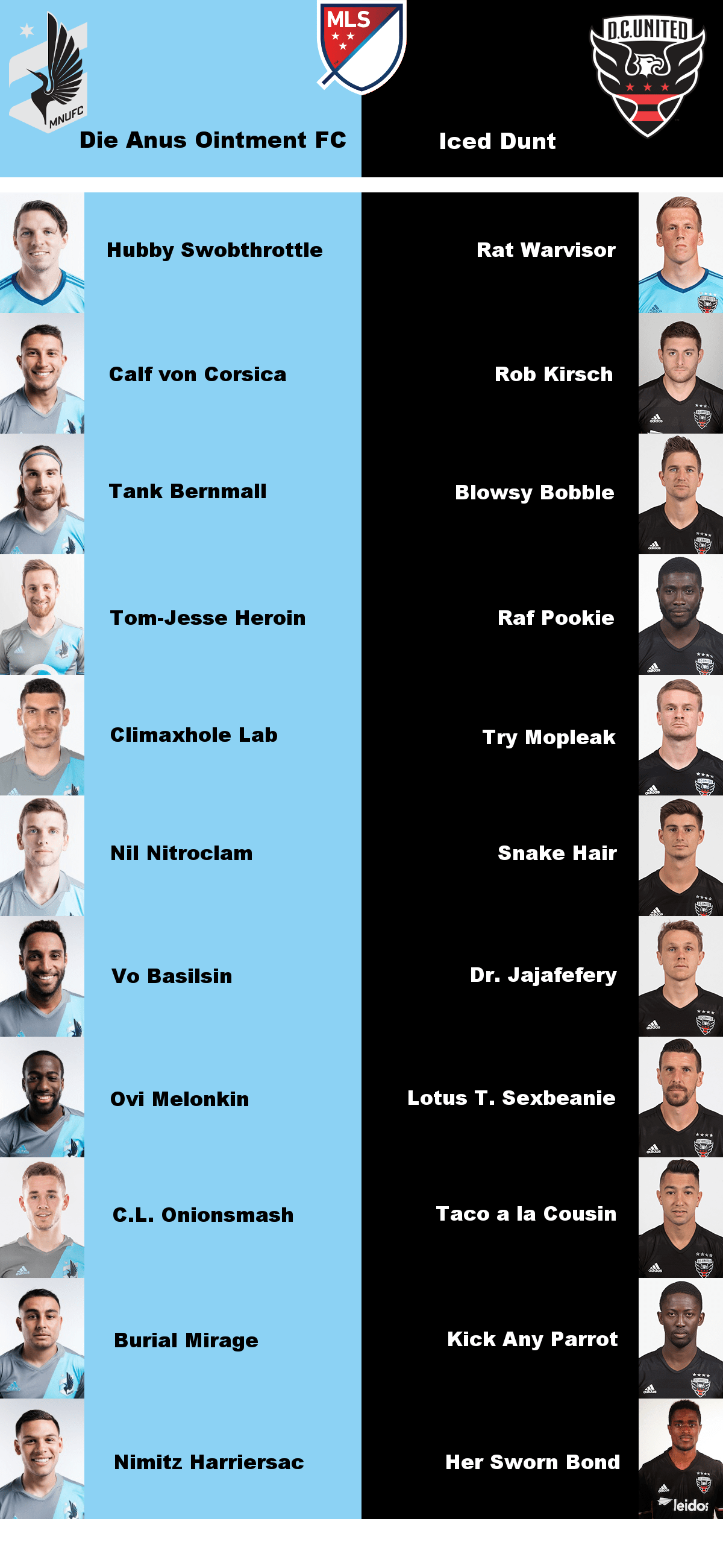 Anagrammed Starting XI Minnesota United vs. DC United r/minnesotaunited
