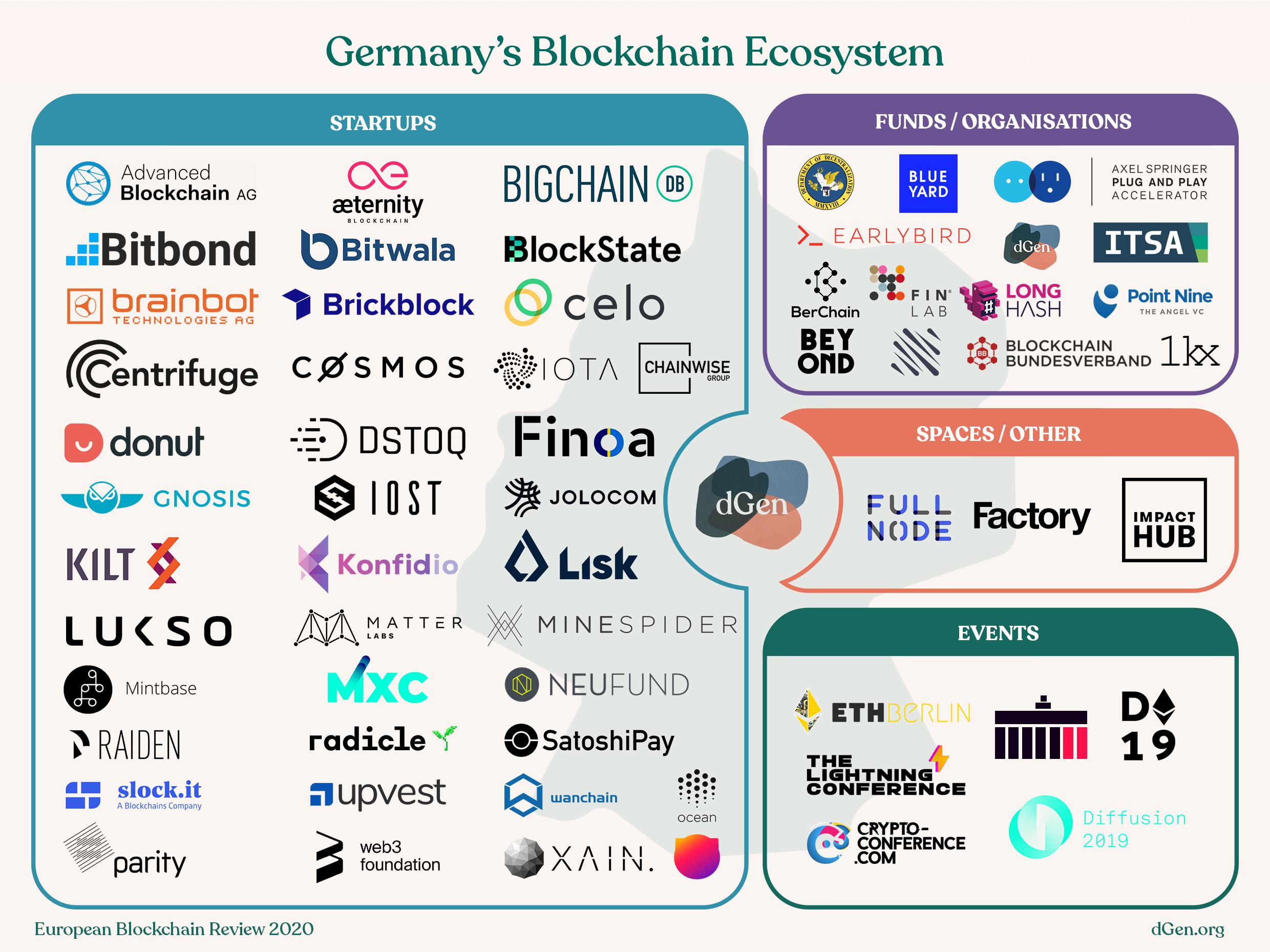 How can I enter the Iota Slack? Iota