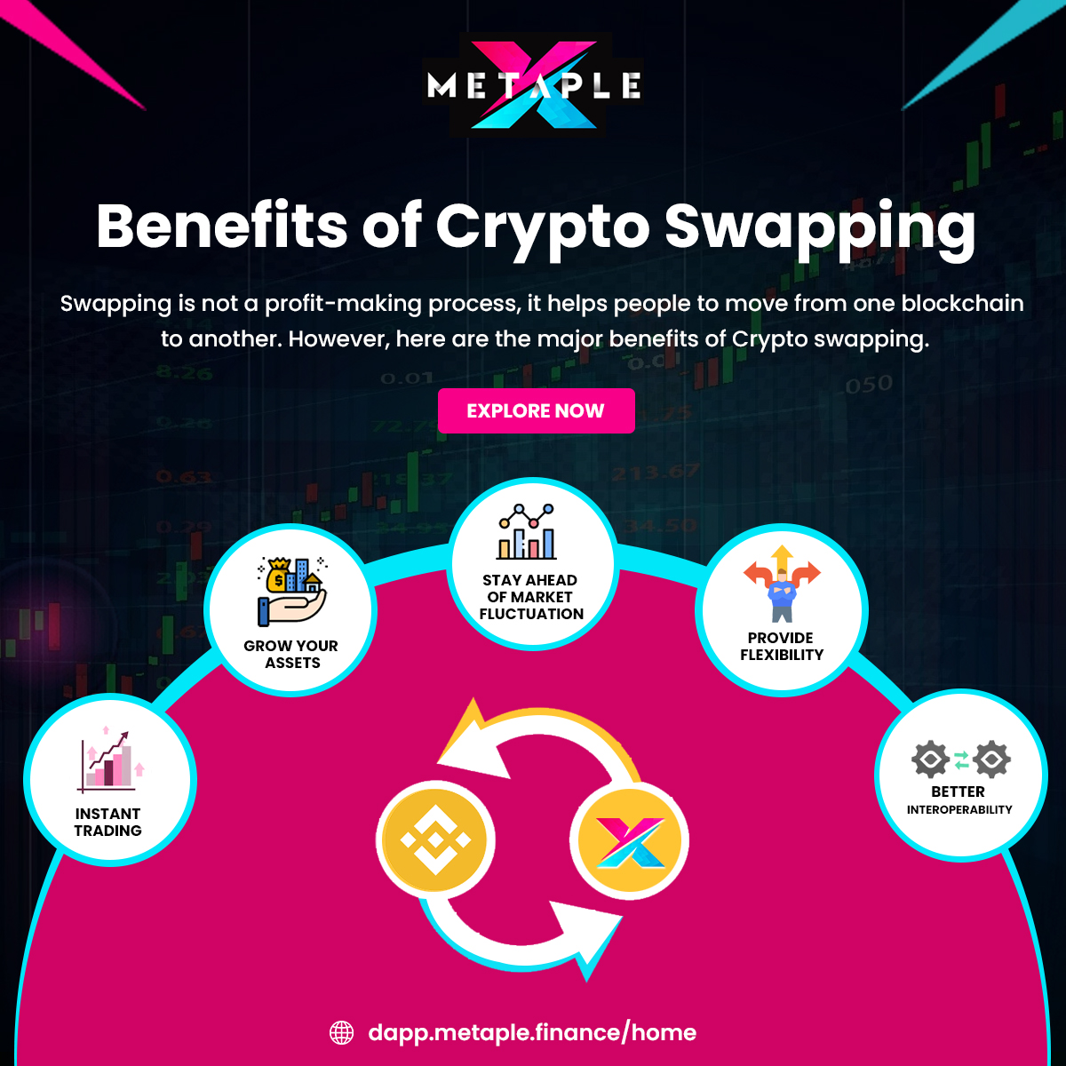 Benefits of Crypto Swapping r/metaple_finance