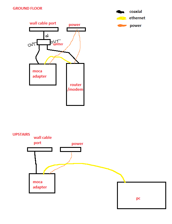 Gocoax moca 2.5 setup not working, LAN and power lights on, no moca