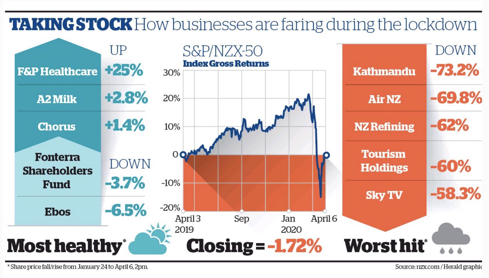 Do you think any of these companies is a good investment today? Why