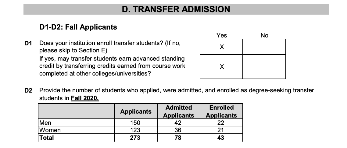 Cornell Spring 2023 Transfer