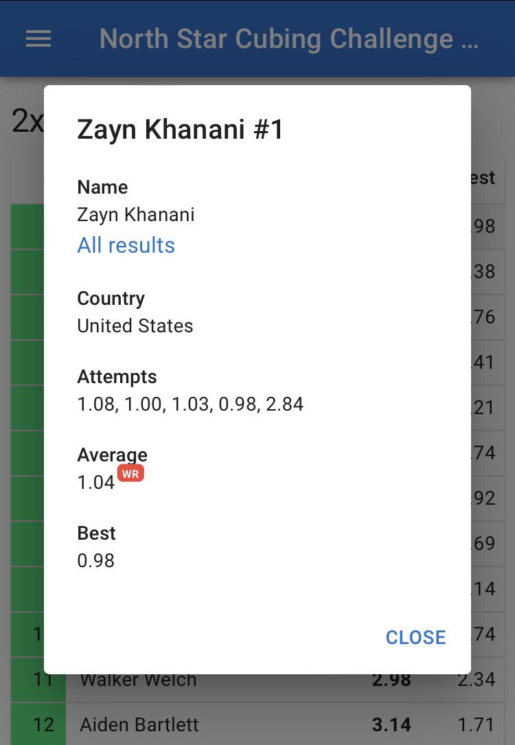 New 2x2 WRA of 1.04 by Zayn Khanani at North Star Cubing 2022 r/Cubers