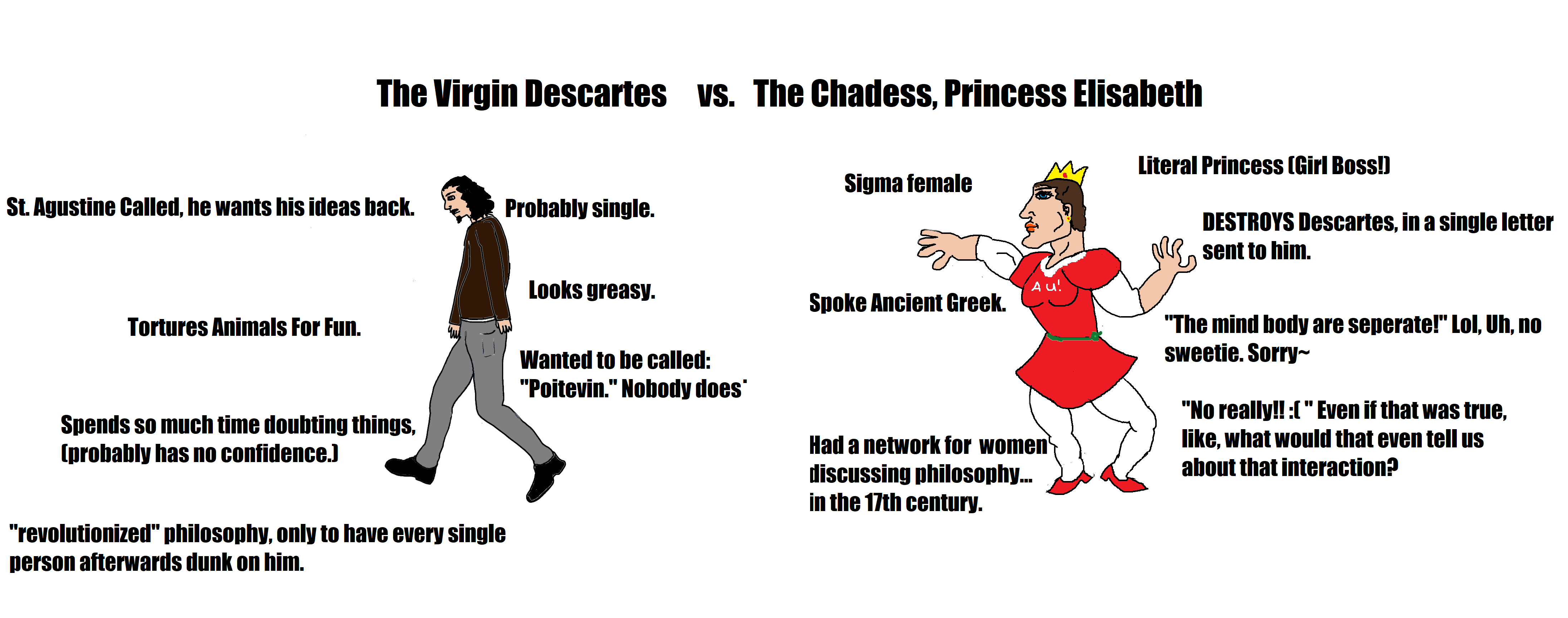 The Virgin Descartes Vs. The Chadess, Princess Elisabeth r