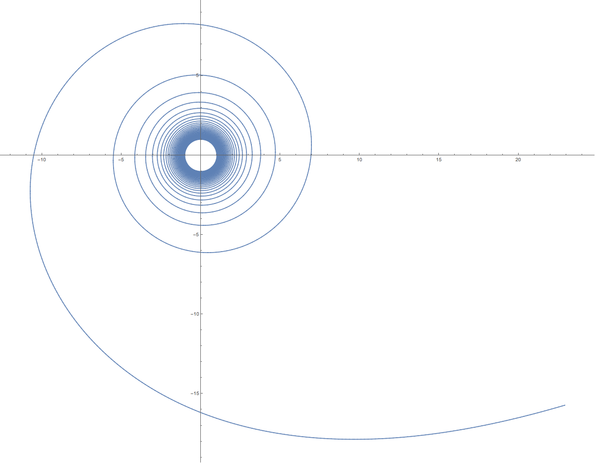 Trajectory of ion engine rocket : r/GeometryIsNeat