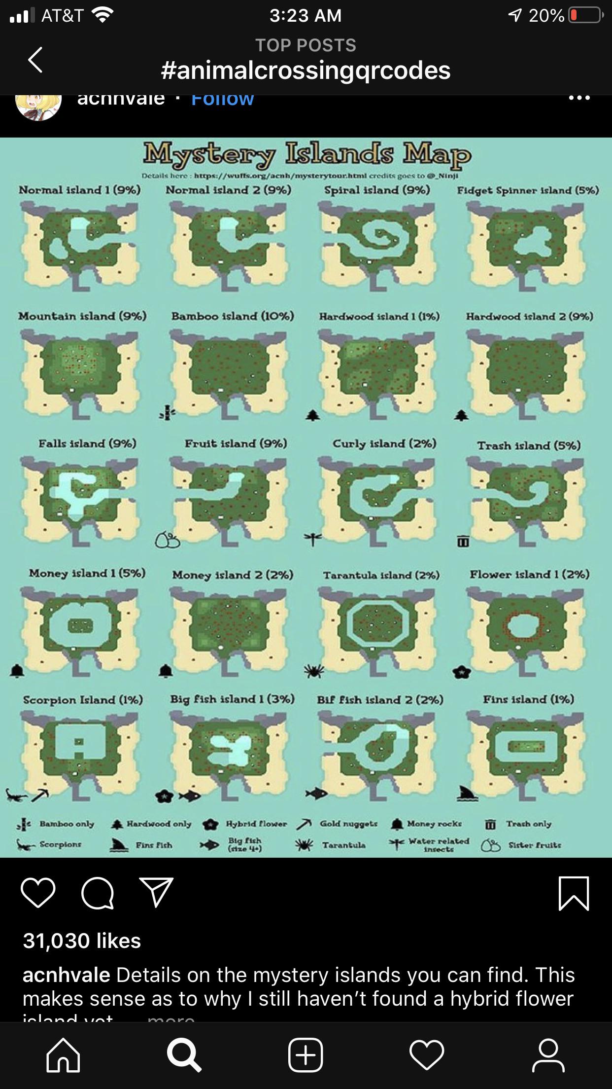 All the possible mystery islands r/AnimalCrossing