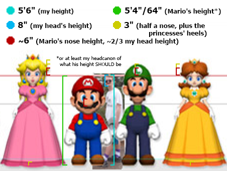 Using some headcanon-ing, my own height and proportions, and a size