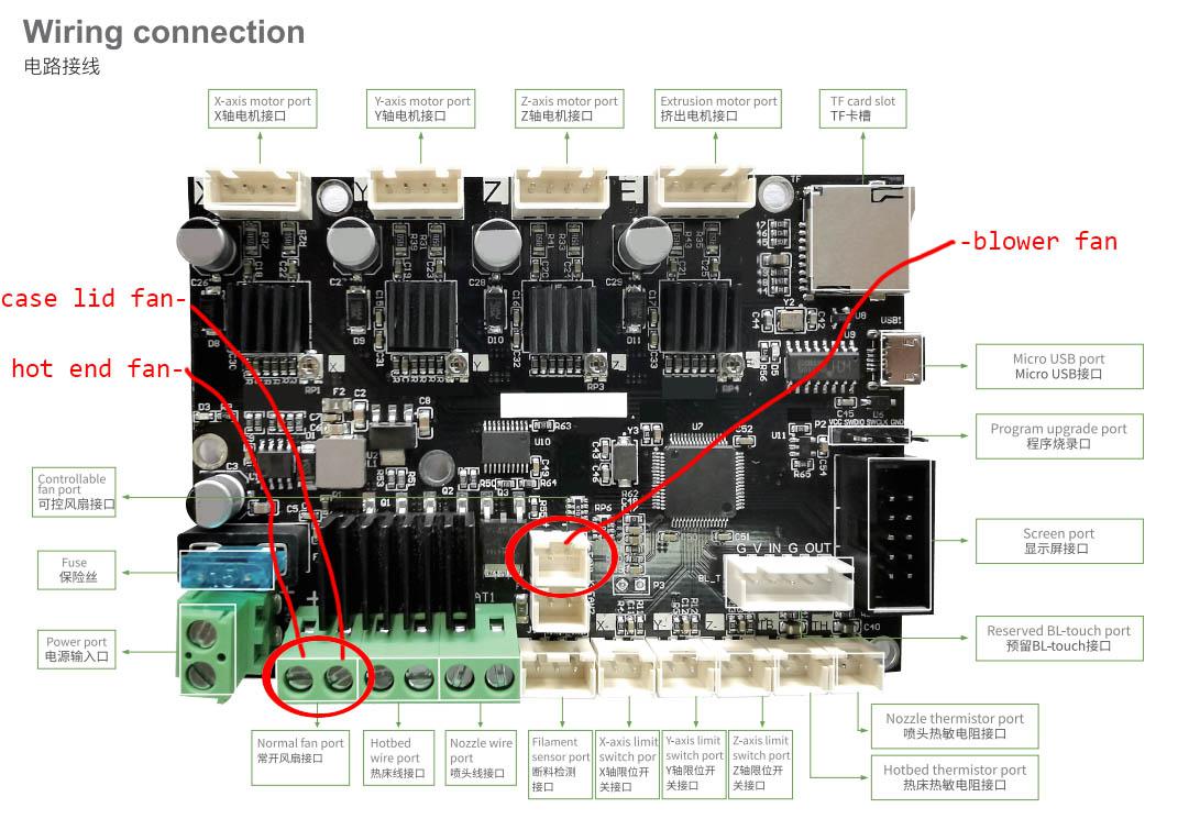 All fans not working on Ender 3 Max. What could be the problem? r/ender3