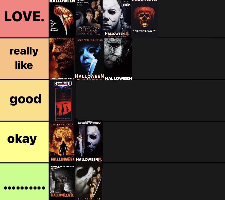 Halloween films reranked 🎃🔪 r/Halloweenmovies