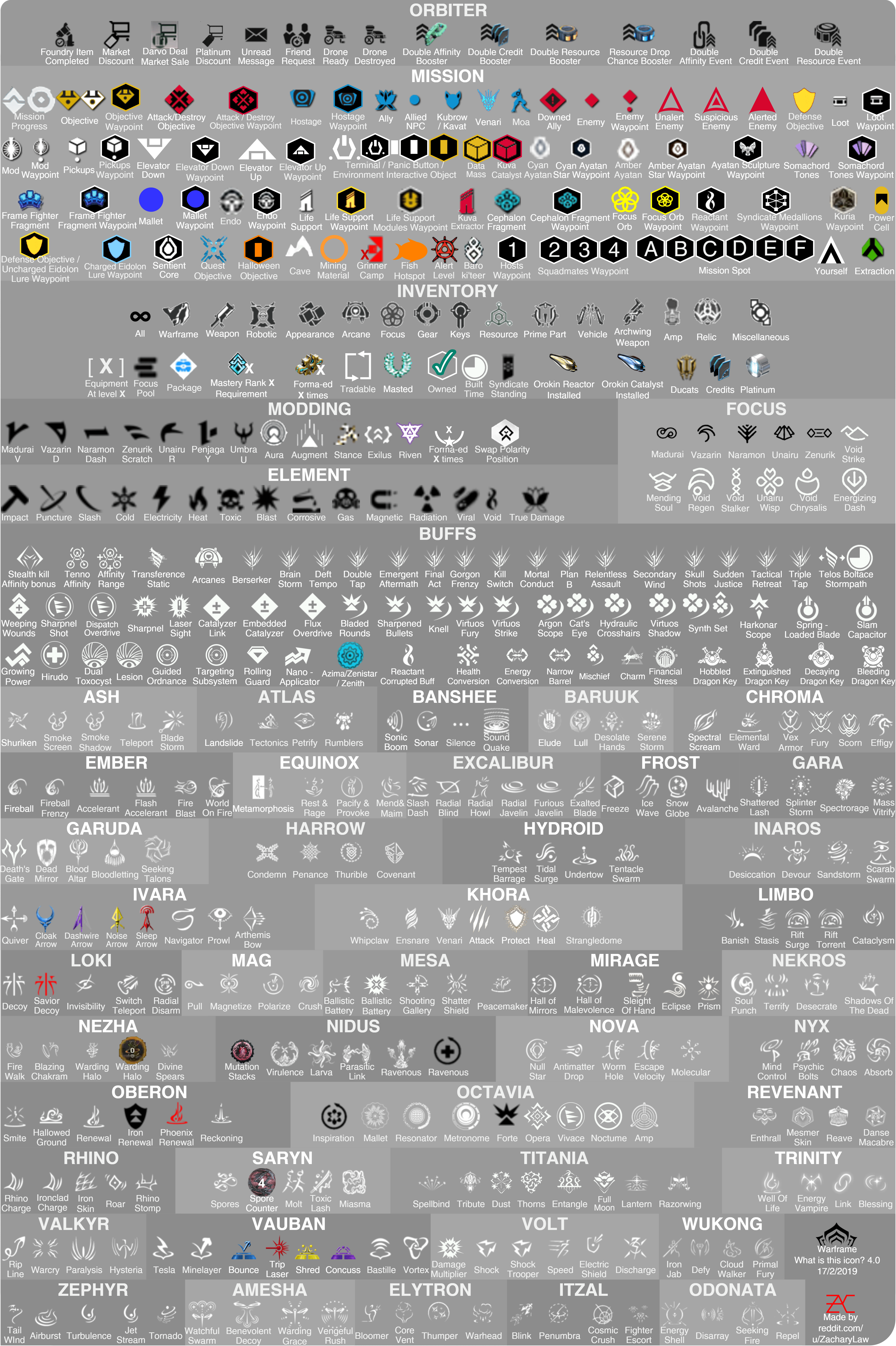 Get Warframe Icons Sinobhishur