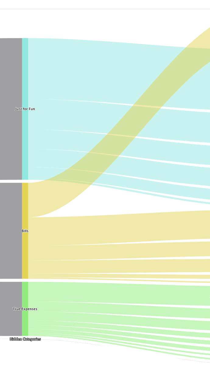 [Toolkit] Why is this one category in my vs. Expense report crossing the other ones? r/ynab