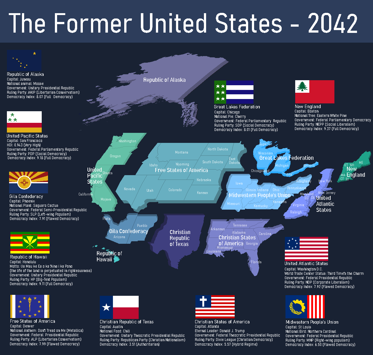 Divided States of America r/vexillology