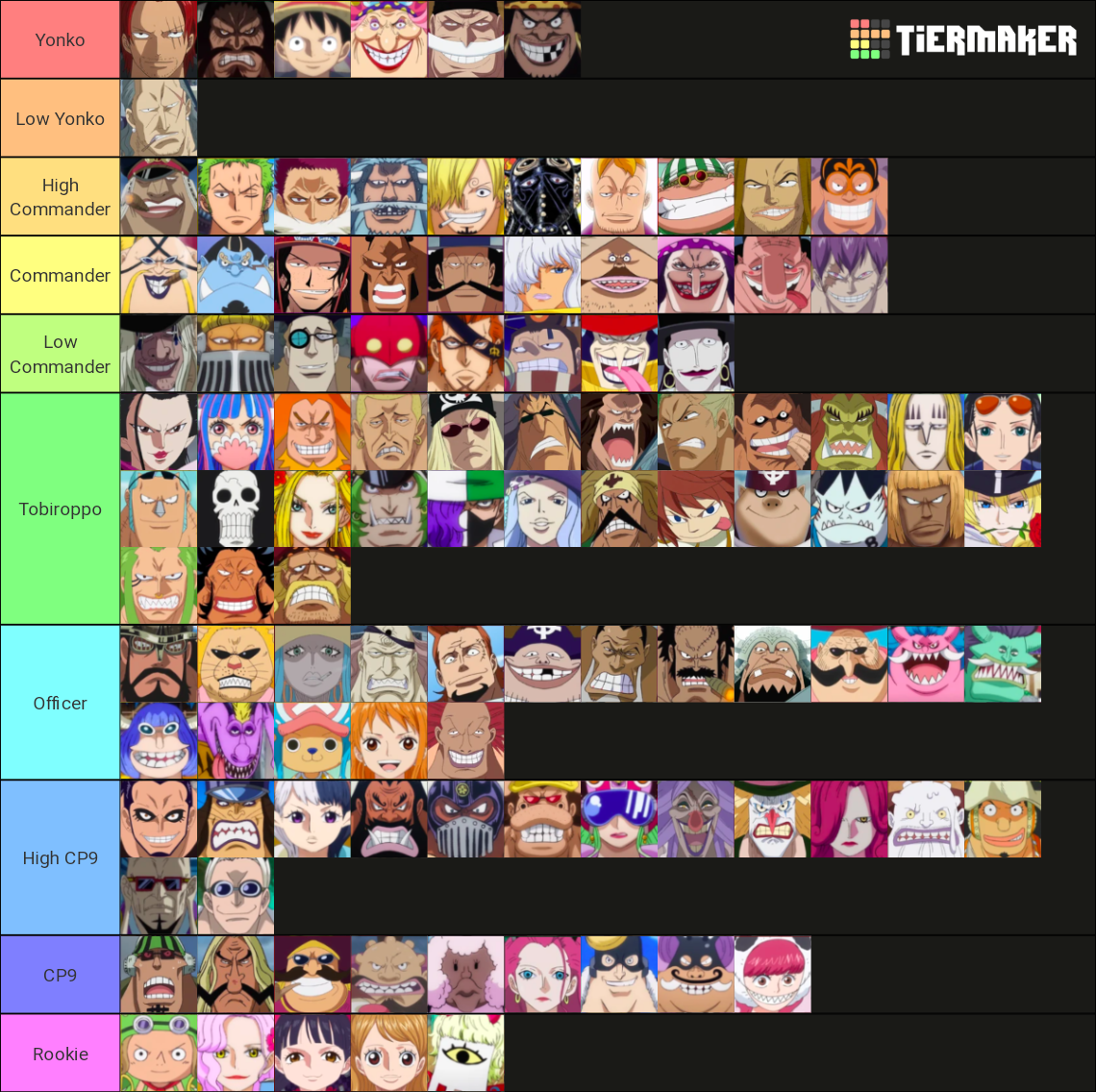 Yonko Crew Tier List r/OnePiece