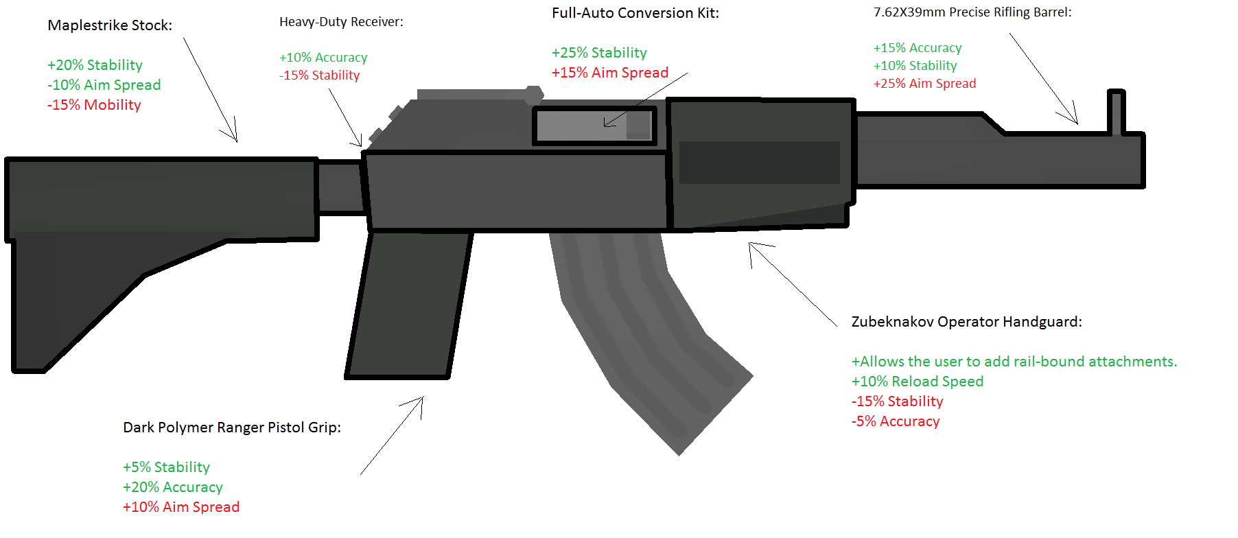 [4.X] The Level of Customization We Should Get unturned