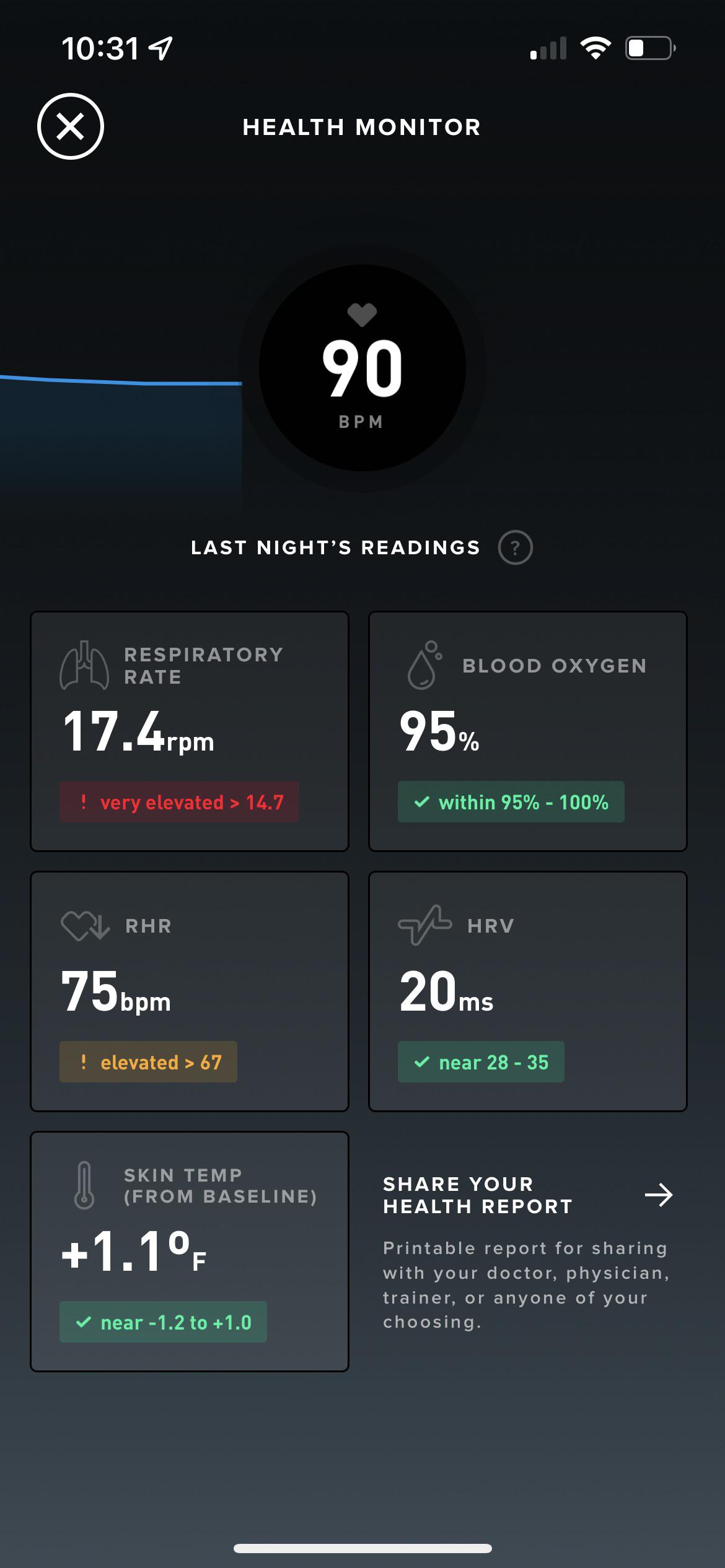 100.4 fever, body & head aches, chills, nasal congestion. Taking COVID