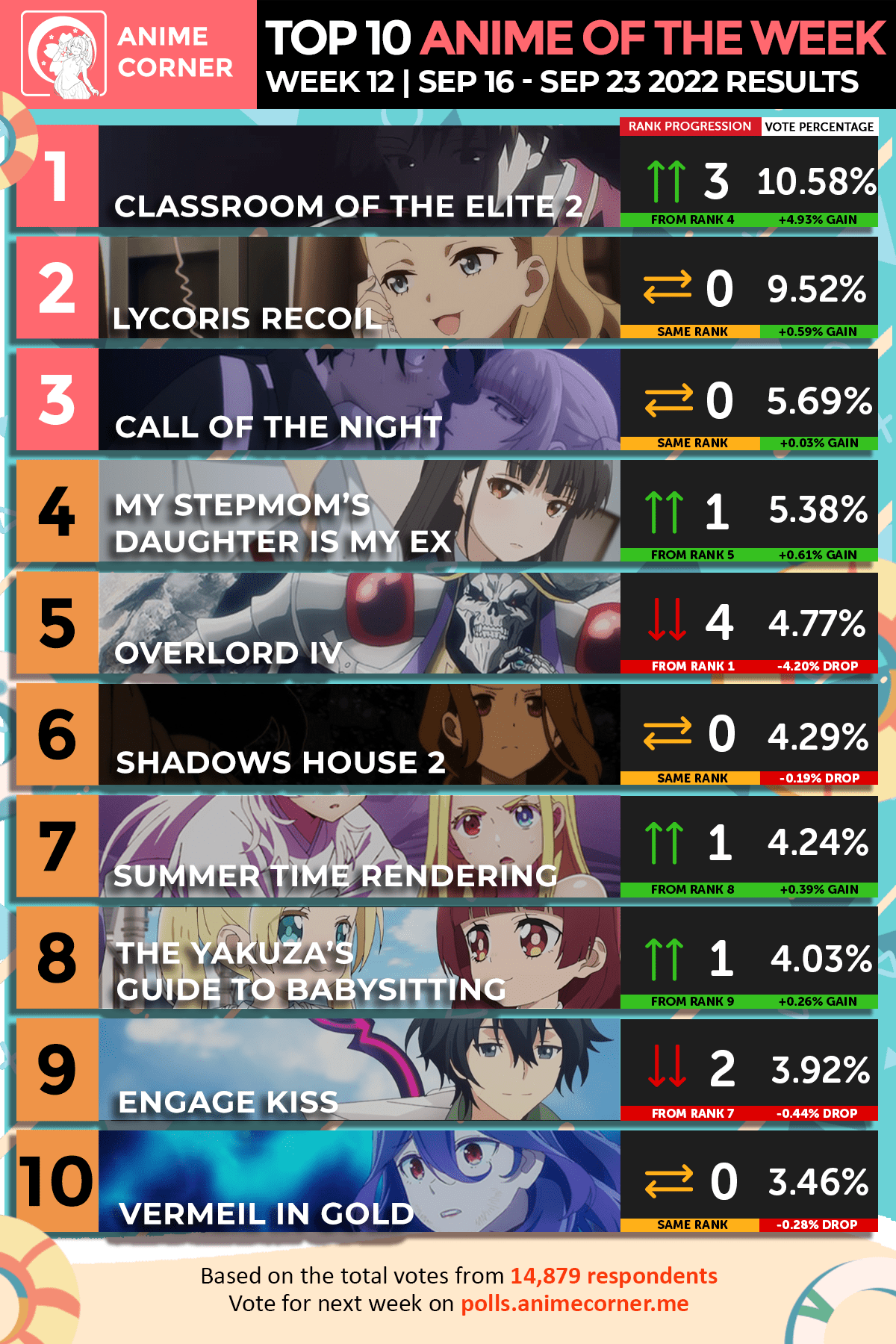 Share 81+ summer anime 2022 latest