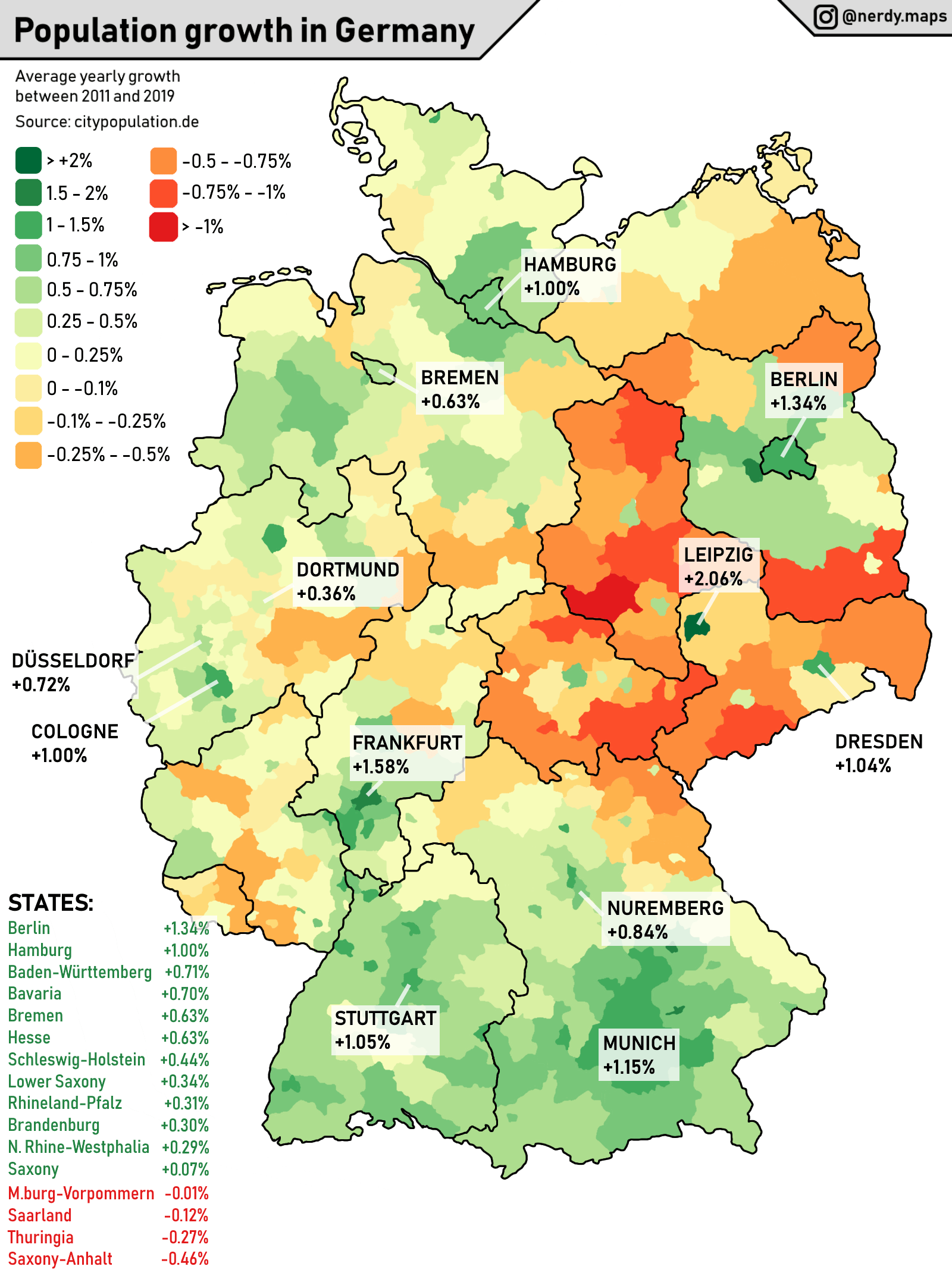 [OC] Population growth in Germany by kreis/district, state and selected