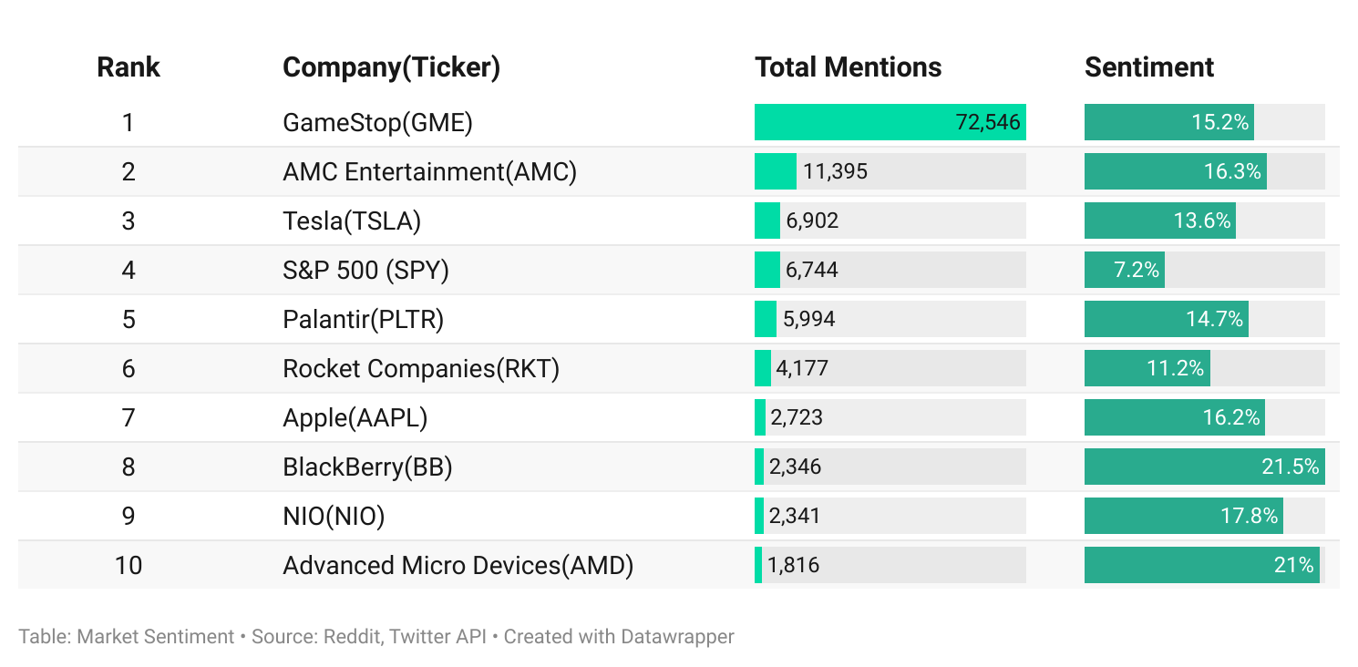 High IV covered call option trading ideas for Most trending