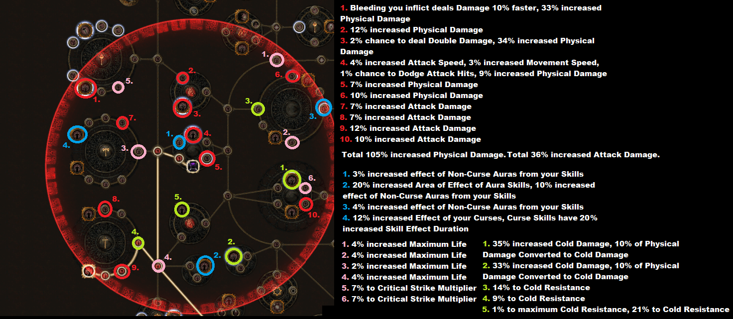 Glorious Vanity Timeless Jewel anyone got any input on price? [LSC