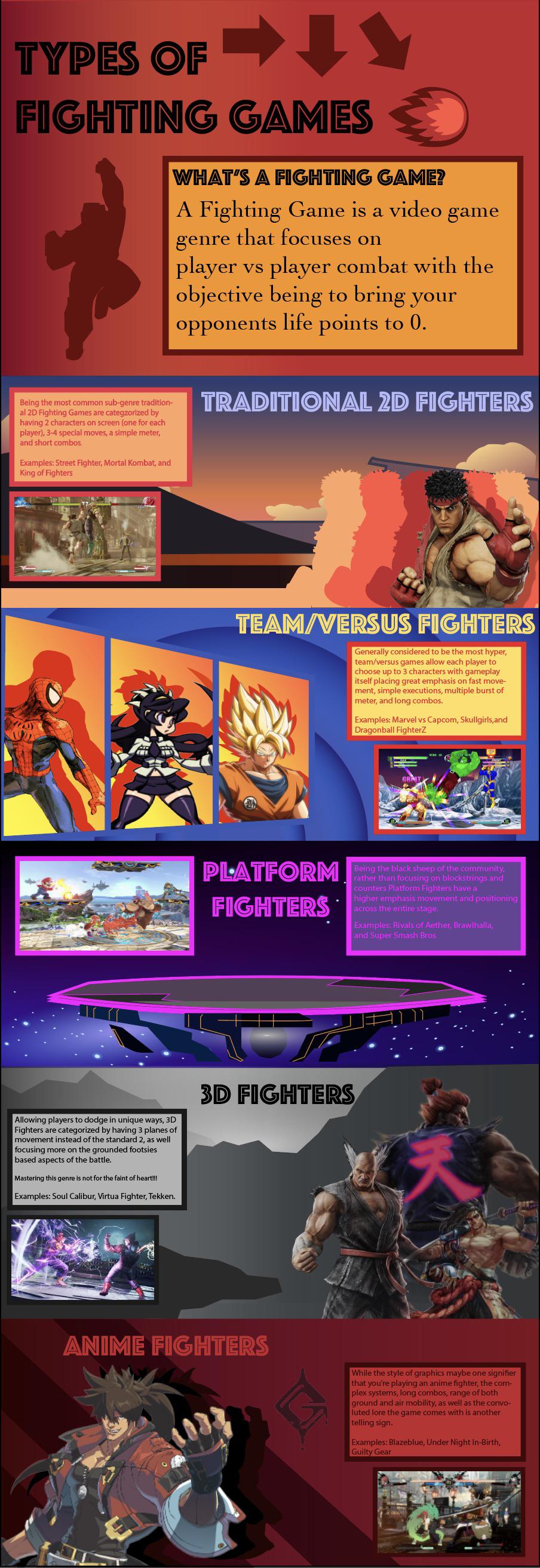 Fighting Game SubGenre Infographic I made for school last year. r