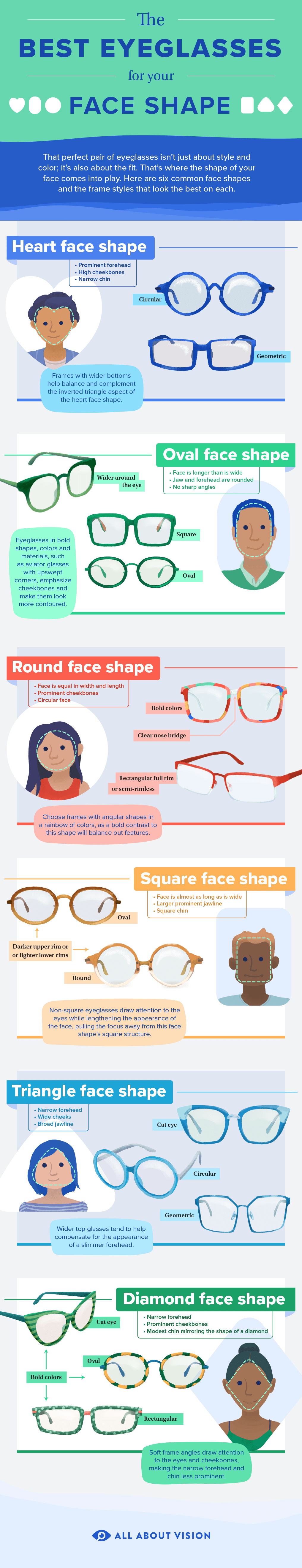 A guide to the best eye glasses for your face shape r/coolguides